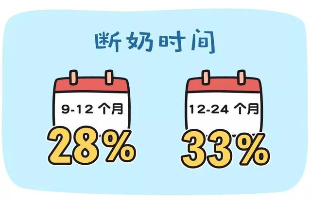 孩子多大断奶好？关于断奶的所有疑惑，看这篇就够了