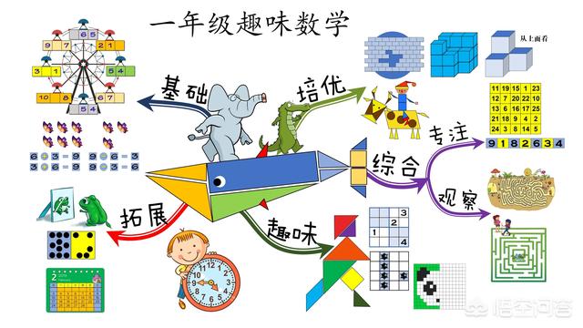 上一年级需要提前学习什么知识？