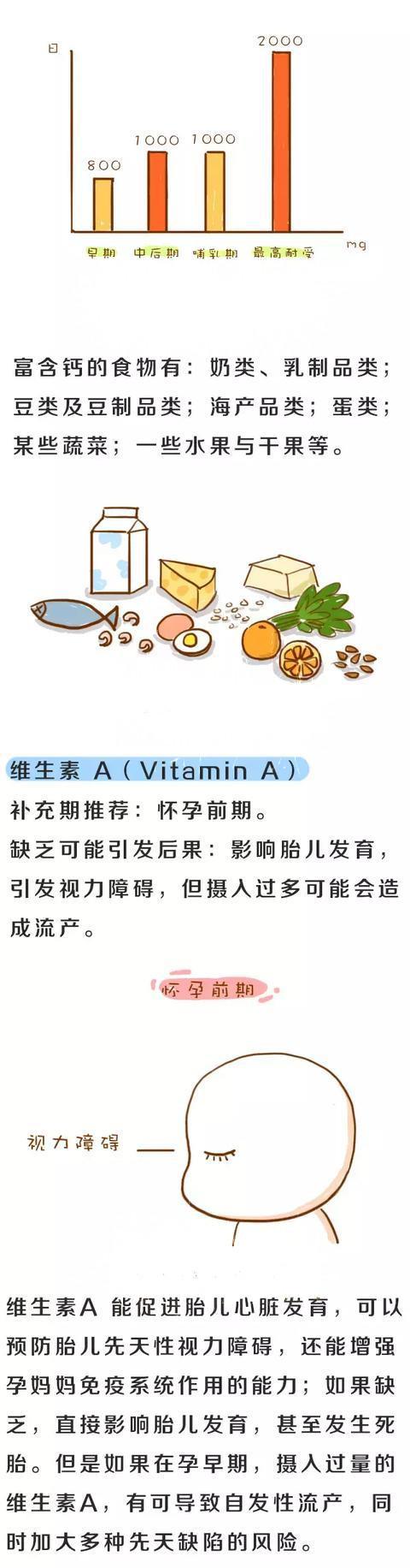 孕期准妈需要补充哪些营养元素？
