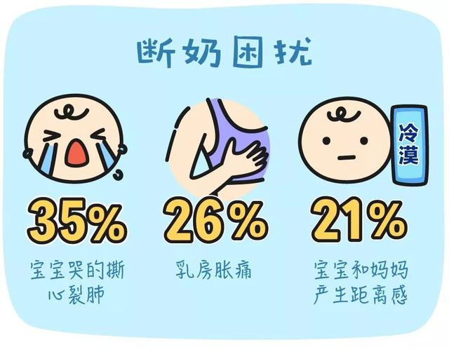 孩子多大断奶好？关于断奶的所有疑惑，看这篇就够了