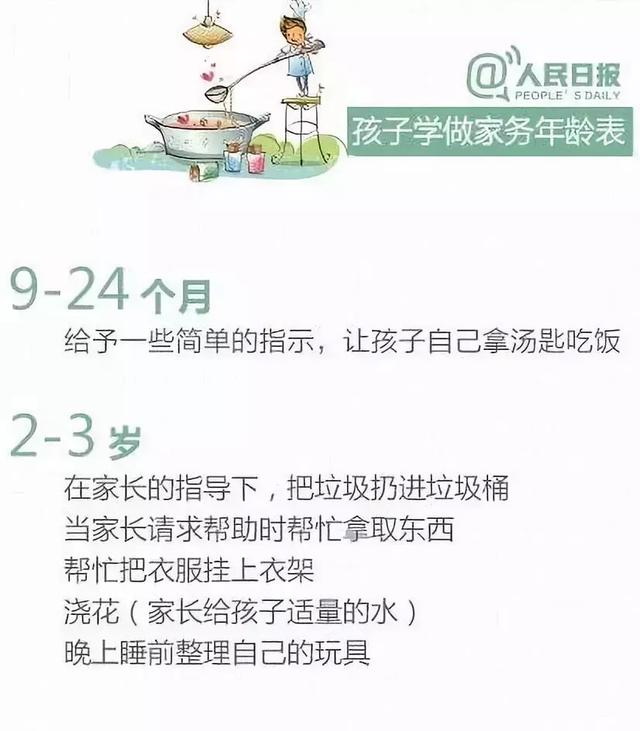 孩子寒假做家务对照表，舍不得用孩子才是害了他