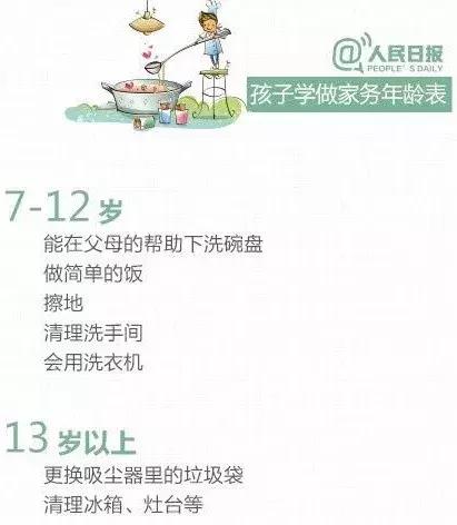 孩子寒假做家务对照表，舍不得用孩子才是害了他