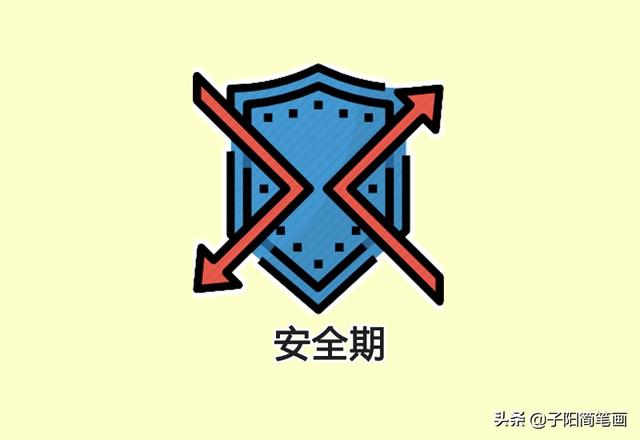 图解知识：不小心肚子有宝宝了怎办
