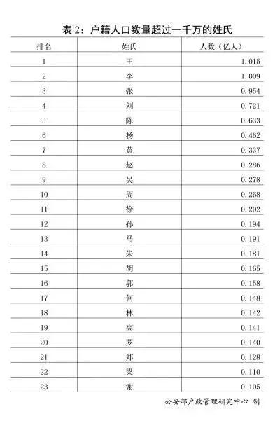2018新生儿爆款名字出炉，这届家长起名字……