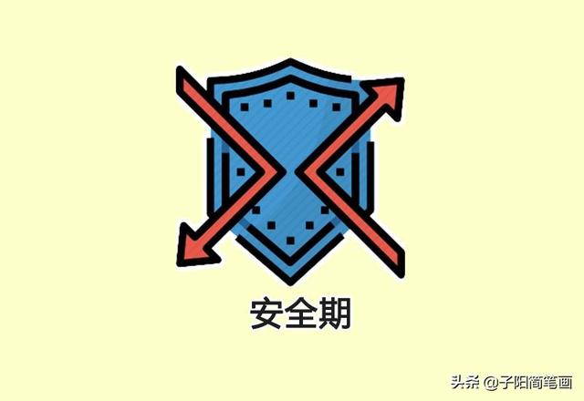 简笔画知识：意外怀孕了怎么办