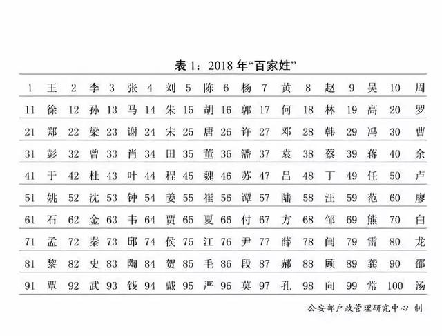 2018新生儿爆款名字出炉，这届家长起名字……