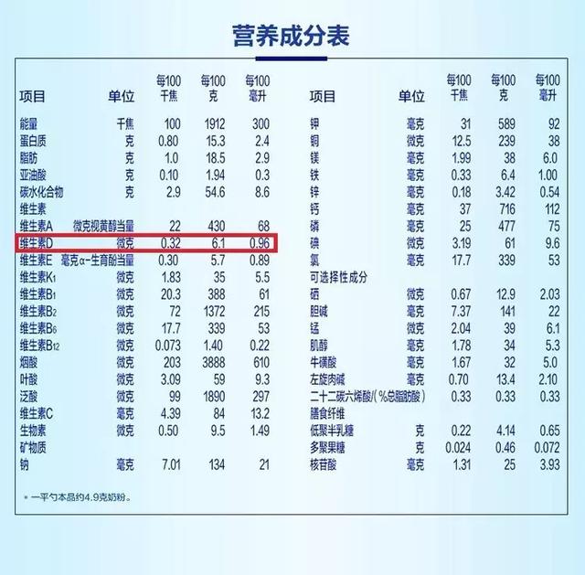 给宝宝补充维生素D，多少合适？维生素D补过量会怎么样？