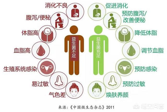 宝宝什么情况下需要吃益生菌？