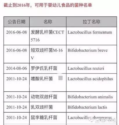 宝宝什么情况下需要吃益生菌？