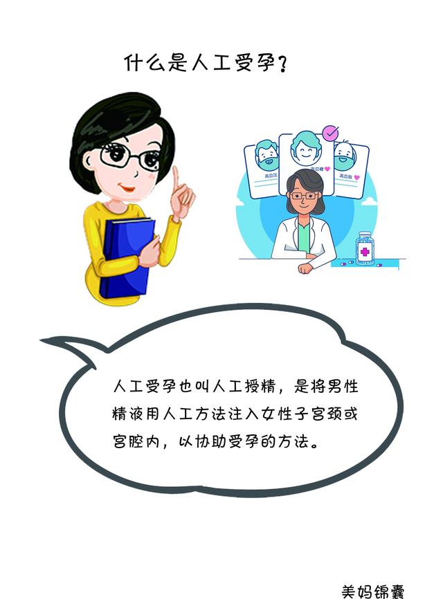什么是人工受孕？
