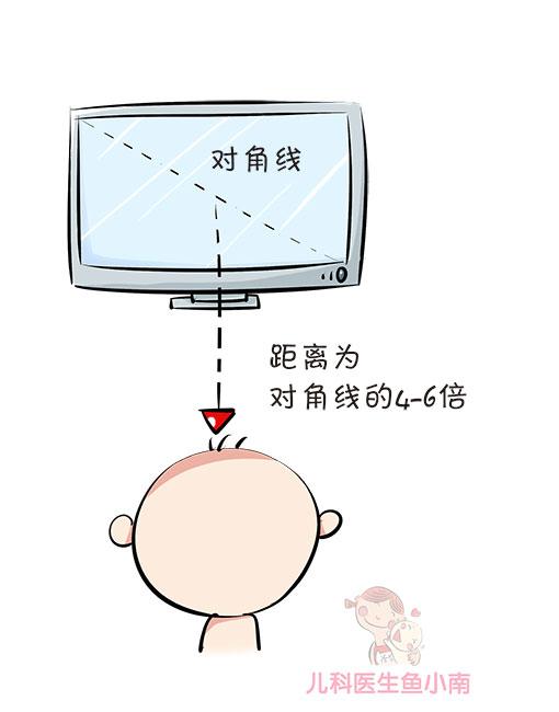 宝宝视力发育的黄金期，爸妈有没有忽略身边的这3样东西，很危险