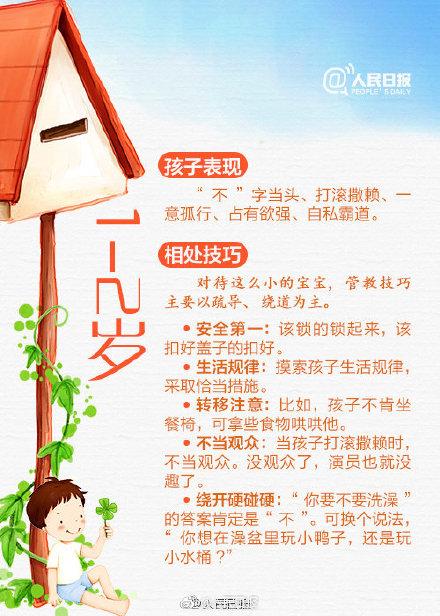 从1岁到10岁，不同阶段教育方法