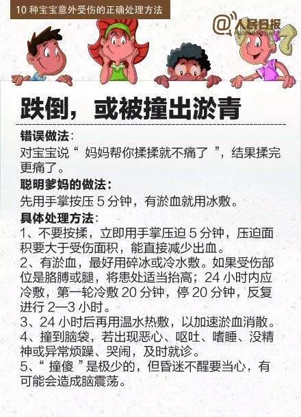 人民日报分享宝宝意外受伤的正确处理方法，当个聪明爹妈！