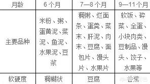 八个半月的孩子应该吃多少奶？