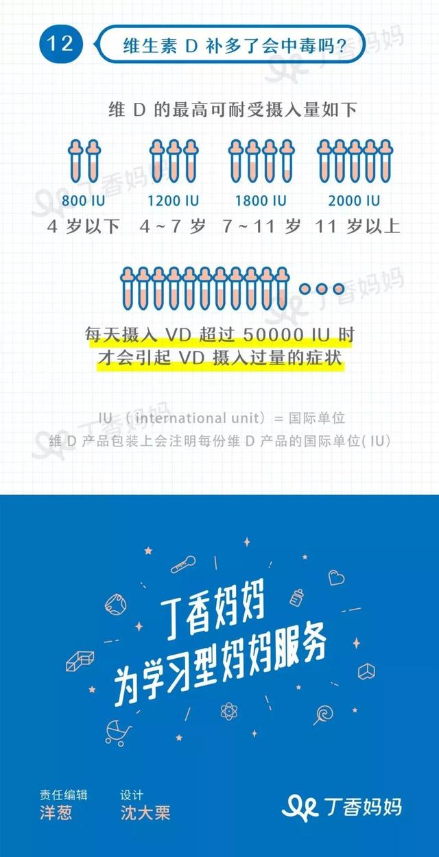 这种维生素得从 0 岁补到老，每天都要吃！越早开始越好