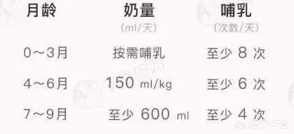 八个半月的孩子应该吃多少奶？