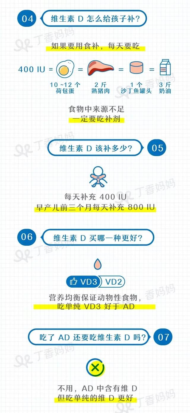 这种维生素得从 0 岁补到老，每天都要吃！越早开始越好
