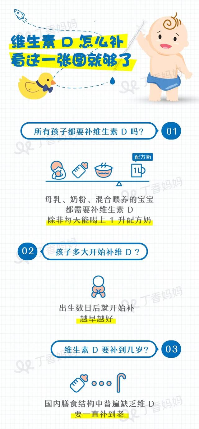 这种维生素得从 0 岁补到老，每天都要吃！越早开始越好