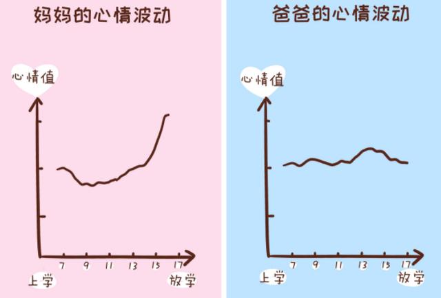 妈妈接娃放学VS爸爸接娃放学的区别，你家中了几条？
