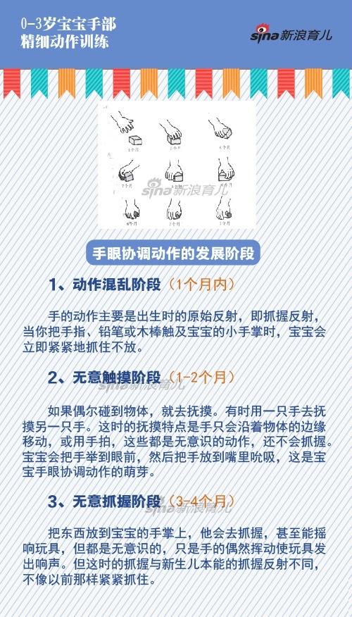 《珍藏版》「0-3岁宝宝手部精细动作训练」，建议妈妈们收藏