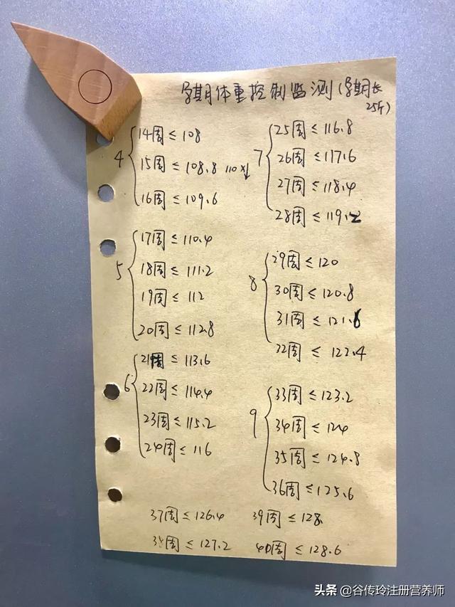 减肥的目标体重定错了，只会让你越减越肥