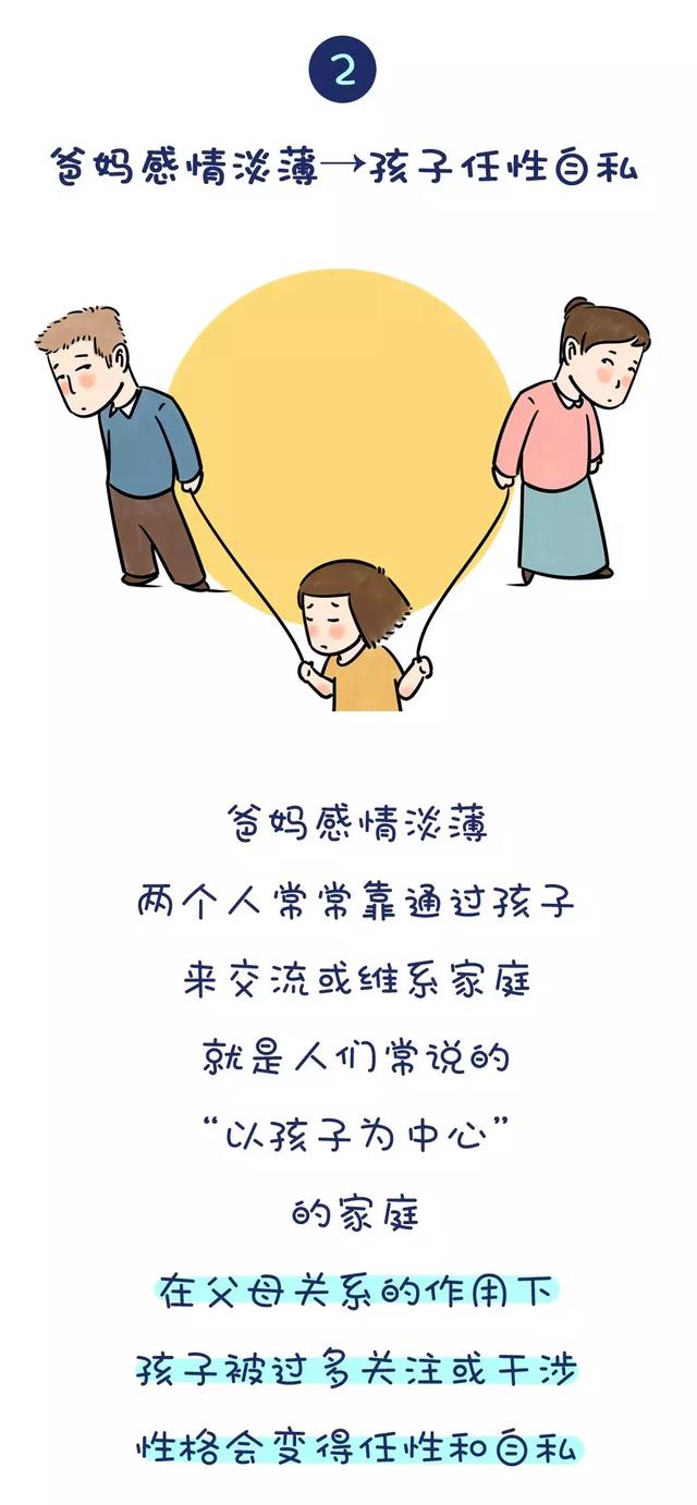什么样的夫妻关系，养出什么样的孩子！对照一下~