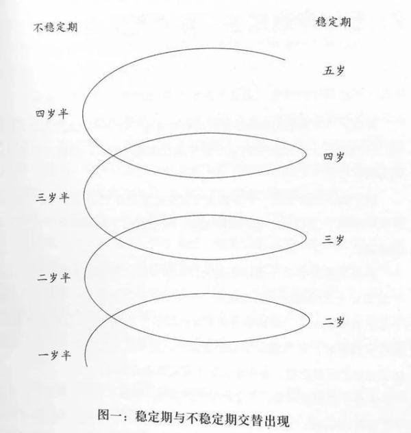 “暂停法”用得对是亲子关系的金钥匙,用错了就是伤害剂