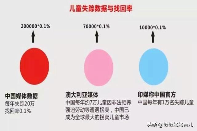 人贩子最容易对这4种情况的孩子下手，家长要留心，看看你们有吗