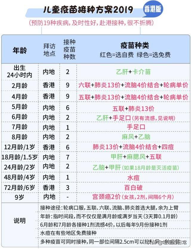 自费疫苗有必要打吗？2019版《儿童疫苗接种方案》出炉，家长速藏