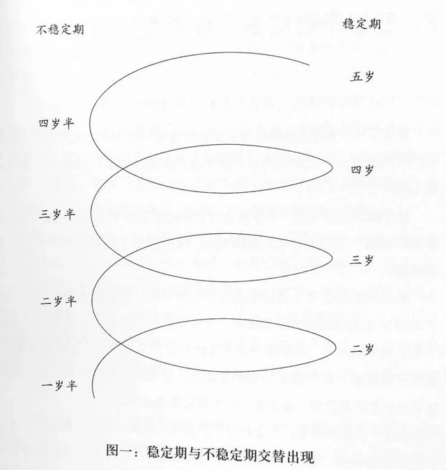 “暂停法”用得对是亲子关系的金钥匙，用错了就是伤害剂。