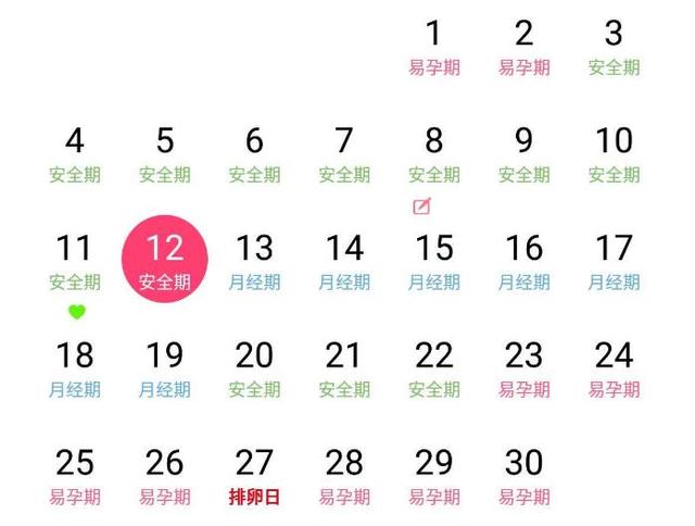 月经过后几天，女人更易怀孕？关于这个时间，很多人搞错了！