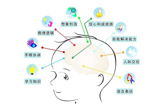 究竟DHA需不需要补？如何补？其实很多家长都不明白！