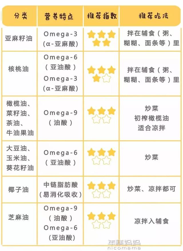 这种油再香也别给宝宝吃！有危险，不值得