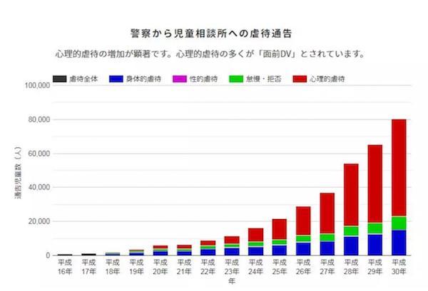 父亲忙着打游戏 把未满一岁女儿泡浴缸过久致死