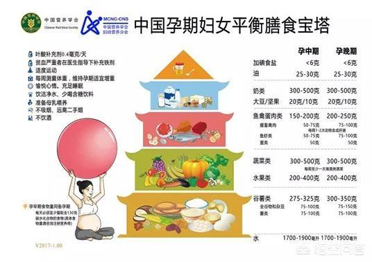 整个孕期应该如何合理饮食，长多少体重比较合适？