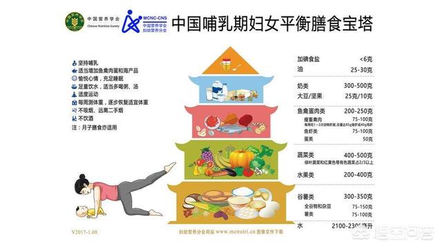 哺乳期的产妇应该怎样科学减肥？有哪些需要注意的问题？
