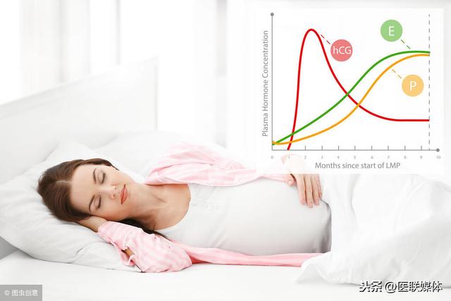 孕酮的正常值是多少？在这一范围，代表胎儿生长发育环境好