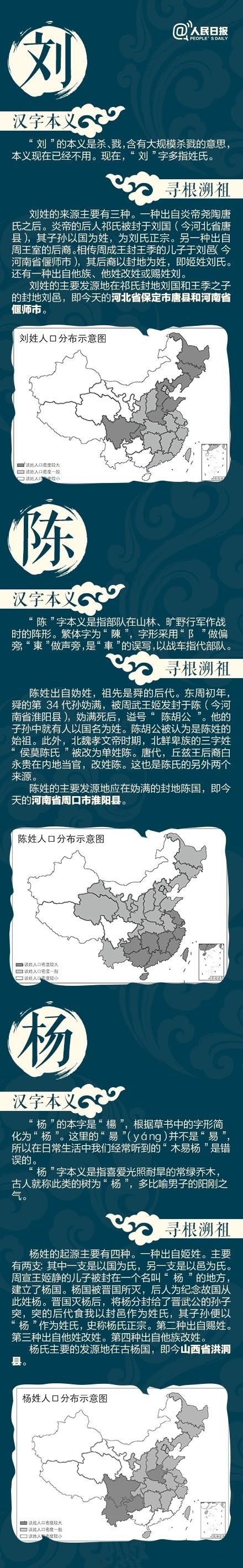 祖先起源不可不知！人民日报25个姓氏寻根溯祖，爸妈讲给孩子听