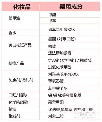 当妈后以前的化妆品全扔了？一张图告诉你哪些能留