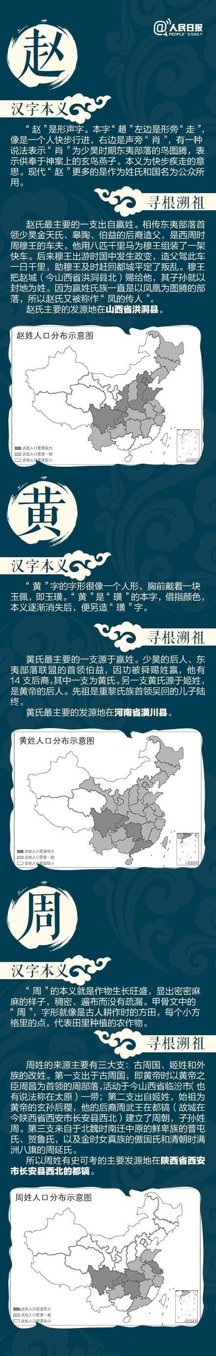 祖先起源不可不知！人民日报25个姓氏寻根溯祖，爸妈讲给孩子听