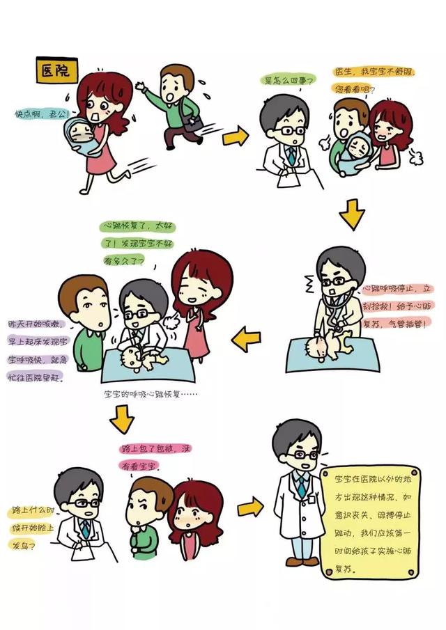 关于宝宝急救——心肺复苏术，您一定要学会的技巧