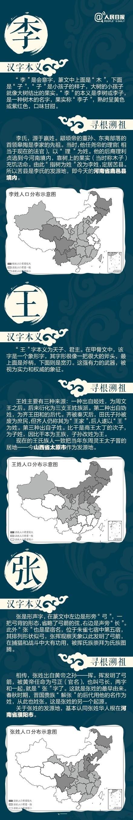 祖先起源不可不知！人民日报25个姓氏寻根溯祖，爸妈讲给孩子听