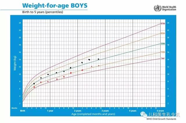 娃又矮又瘦咋办？维生素D吃到几岁？你关心的10大问题， 看这里！