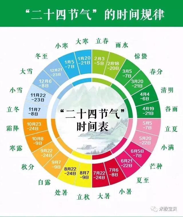 让孩子秒懂24节气的超赞动图：绝美！为孩子保存吧