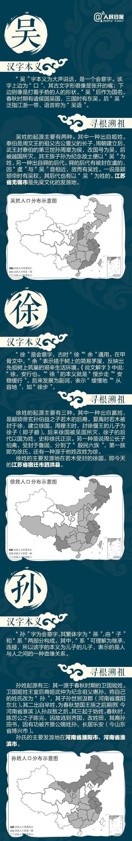 祖先起源不可不知！人民日报25个姓氏寻根溯祖，爸妈讲给孩子听