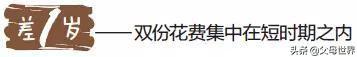 二胎差几岁最省钱？不同年龄差花费有何不同？生过的妈妈给你参考