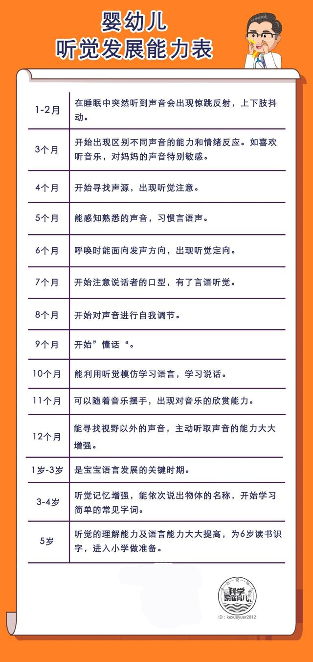 停！再这样给娃擤鼻涕、掏耳朵会毁了他的听力！
