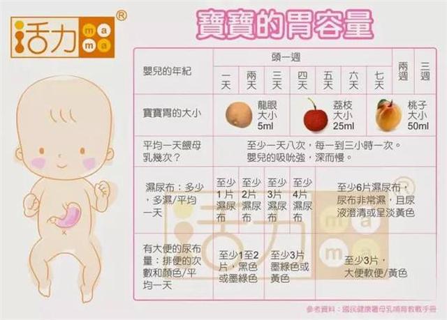 格格：宝宝到底喝多少奶才不会太少或太多？父母必读