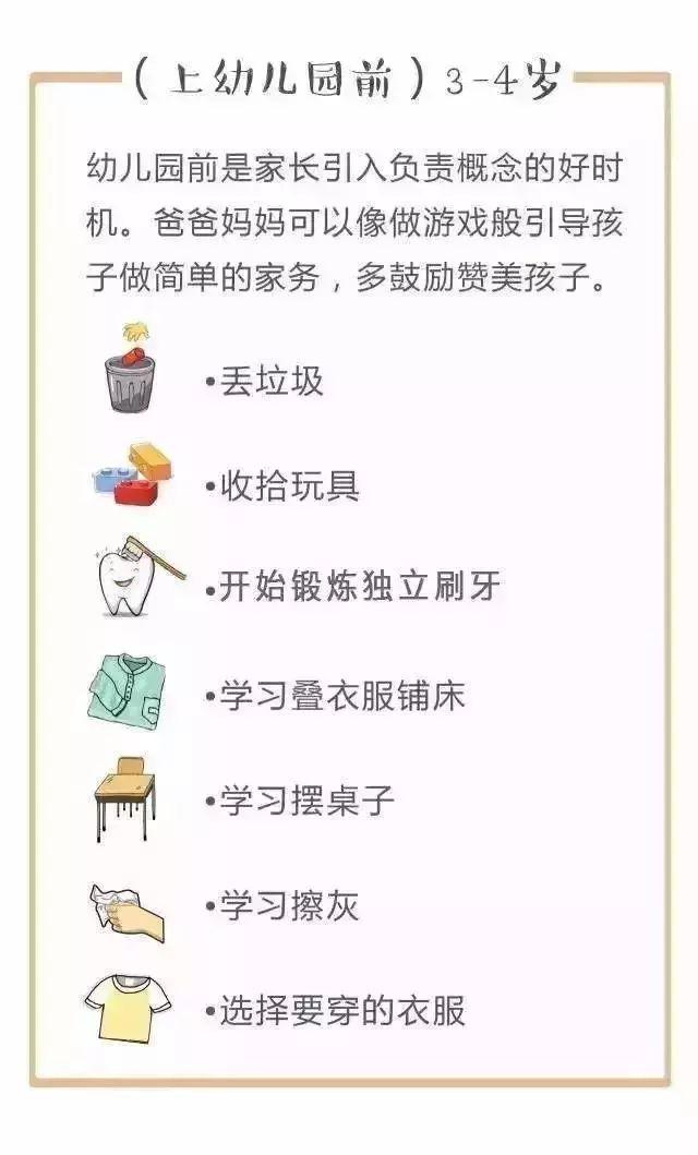 3-10岁孩子家务表│不要剥夺孩子干活的权利！舍得用他们才更出色
