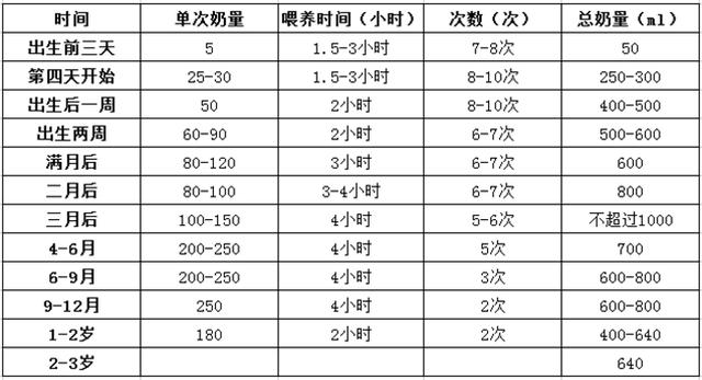 格格：宝宝到底喝多少奶才不会太少或太多？父母必读